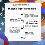 2023 h1b lottery